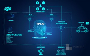 Ứng dụng AI của người Việt